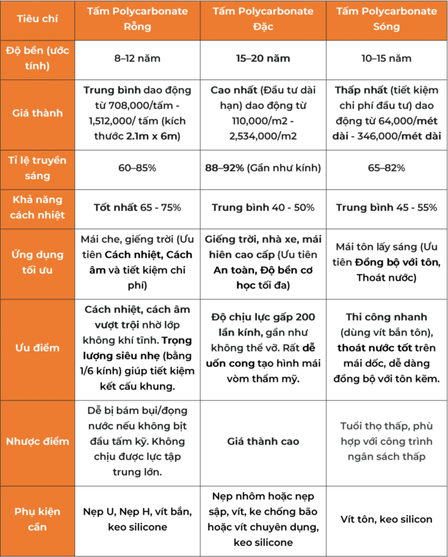 Bảng so sánh tấm nhựa polycarbonate hải phòng
