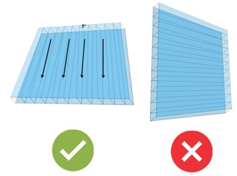 Lưu ý thi công tấm poly rỗng 5mm